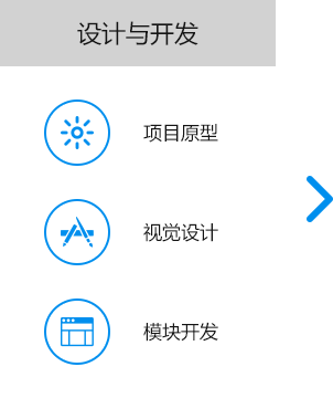 大尚網(wǎng)絡(luò)網(wǎng)站建設(shè)、大尚網(wǎng)絡(luò)軟件開發(fā)
